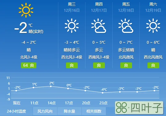 今天广西的天气预报今天广西的天气预报详情