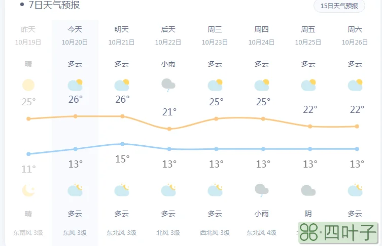 天气预报15天查询武汉天气预报15天查询武汉黄冈