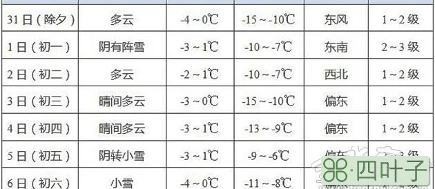 2020年12月2日北京天气预报北京市气象台官网