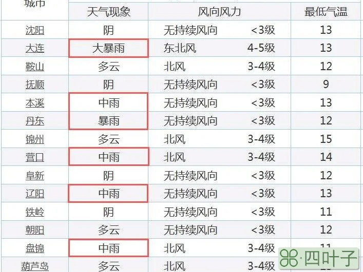 关于未来两个月的天气预报60天安徽的信息