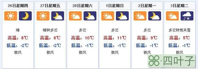 最近全国各地的天气预报查看15天之内天气预报