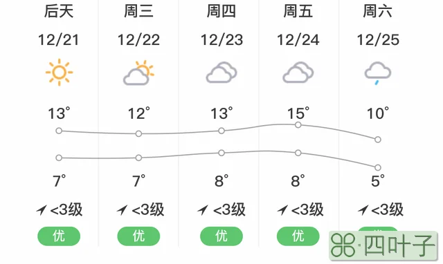 乐山最近20天天气乐山24小时天气预报
