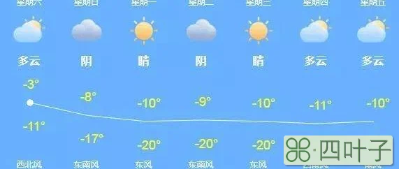 广西天气2020年1月15日预报广西天气