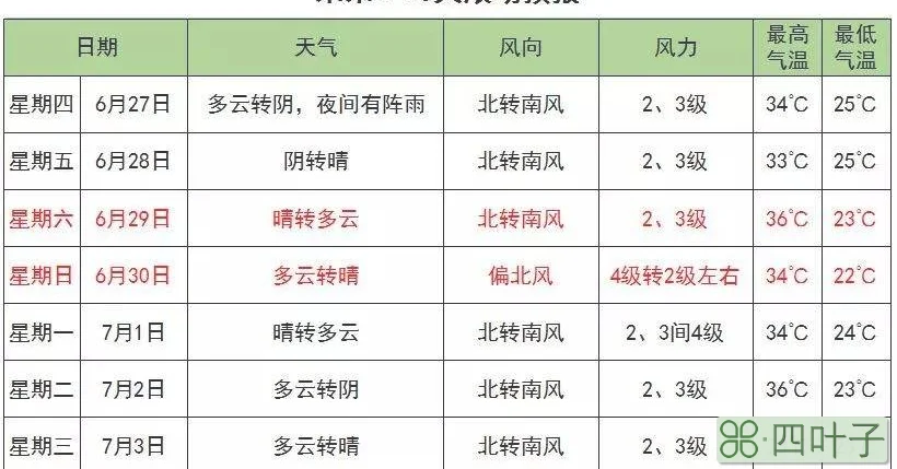 北京天气预报30天查询百姓网天气预报30天查询北京天气预报