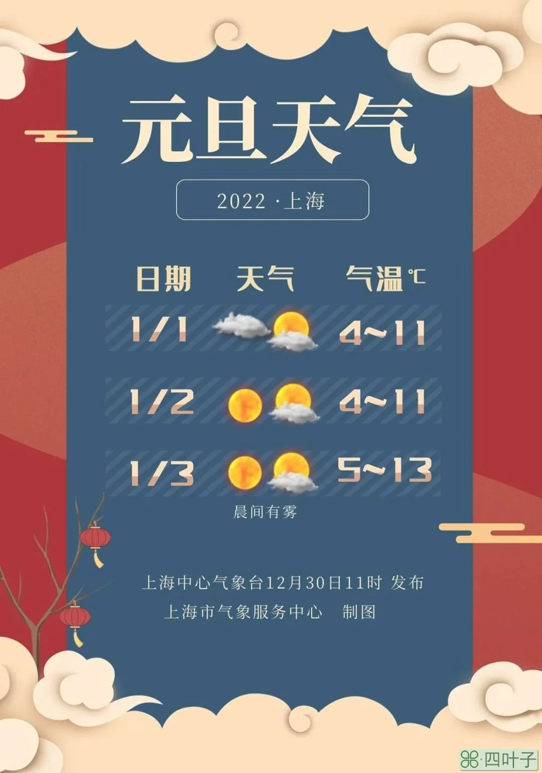 官方正版天气预报下载2022中国天气网手机版