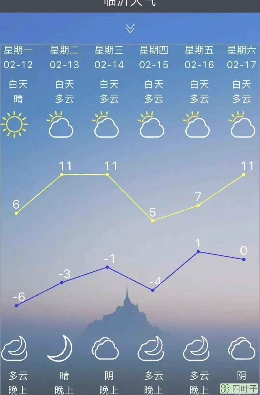 春节各地天气预报预计2022年春节天气