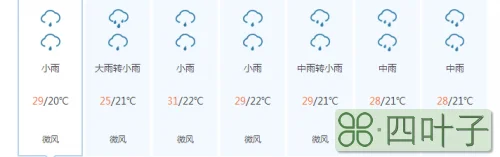 今天广西的天气预报今天广西的天气预报详情