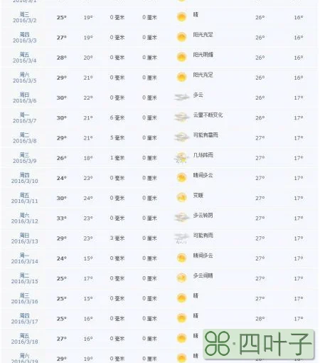 天气预报15 天崇明崇明区岛天气24小时