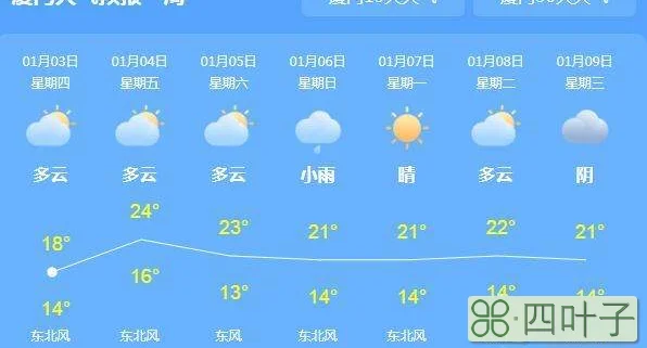 明后天辽宁天天气预报吉林天气预报
