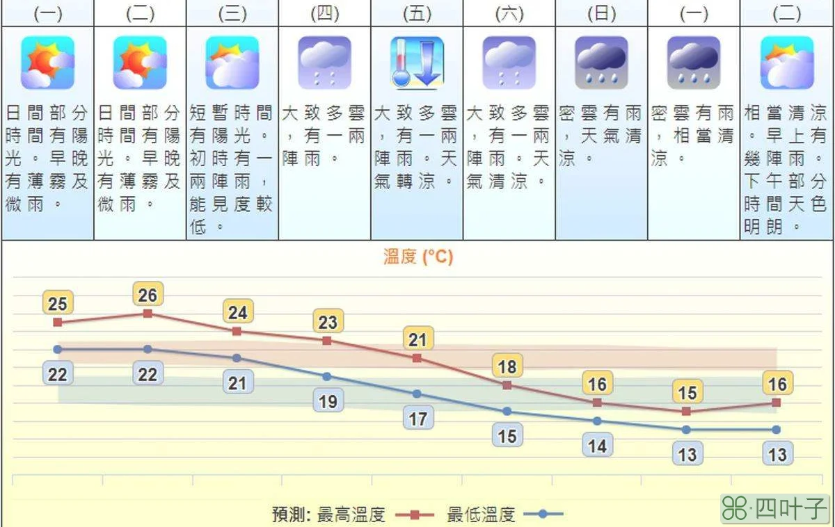 12月1日全国天气预报天气预报30天查询