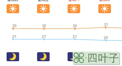 桂阳未来十五日天气预报临桂区未来十五天天气预报