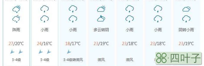 天气预报最新今天商丘开封天气预报