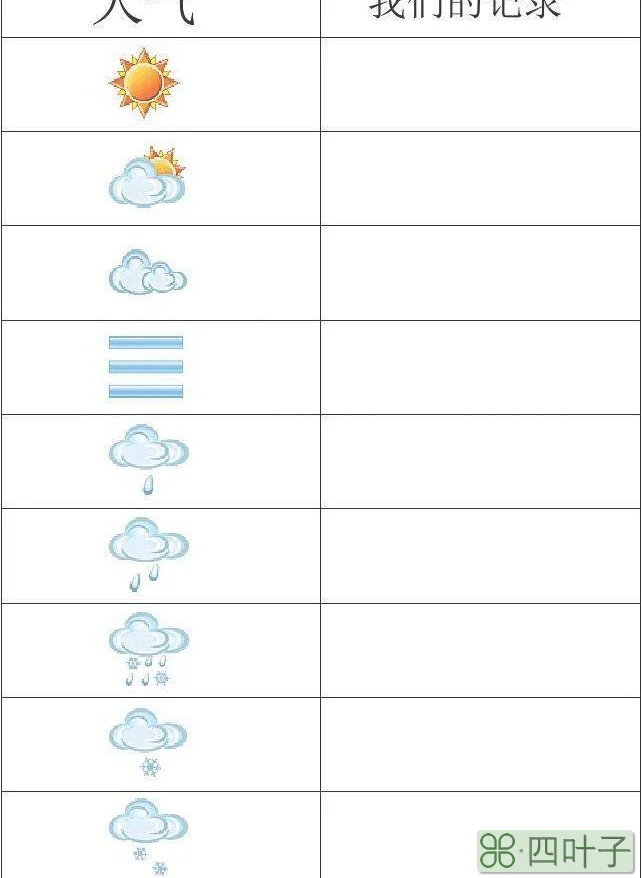 15种天气符号表示天气的16个符号