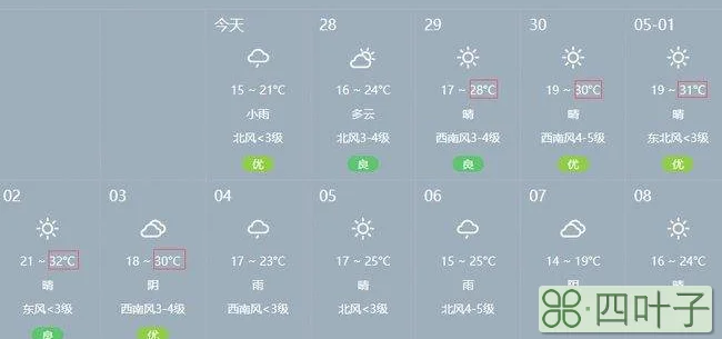 南昌40天天气预报24小时精准天气预报