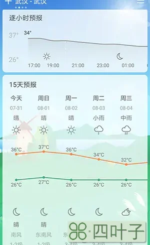 天气预报温度准确度天气预报排名第一