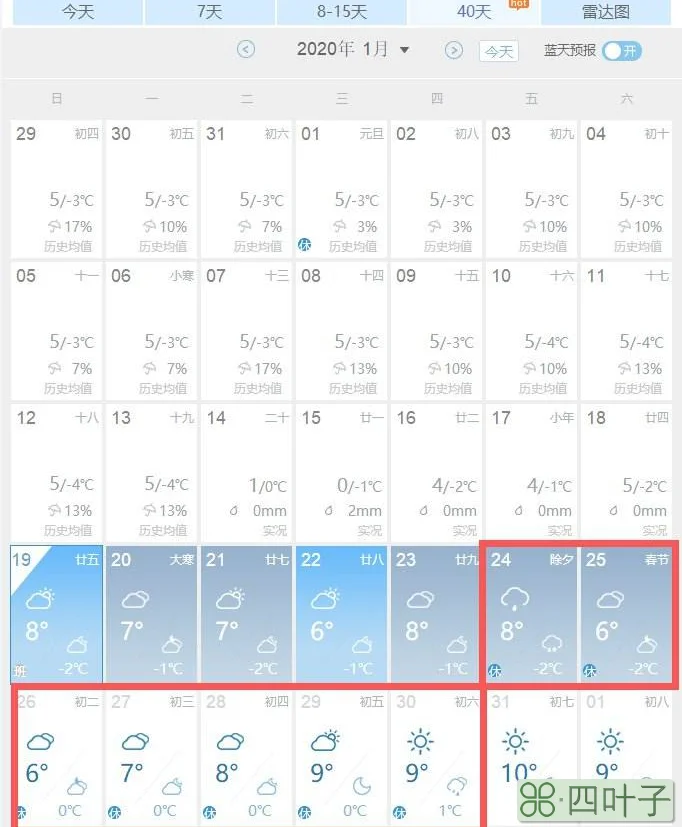 2020年1月份天气情况2020年天气预报