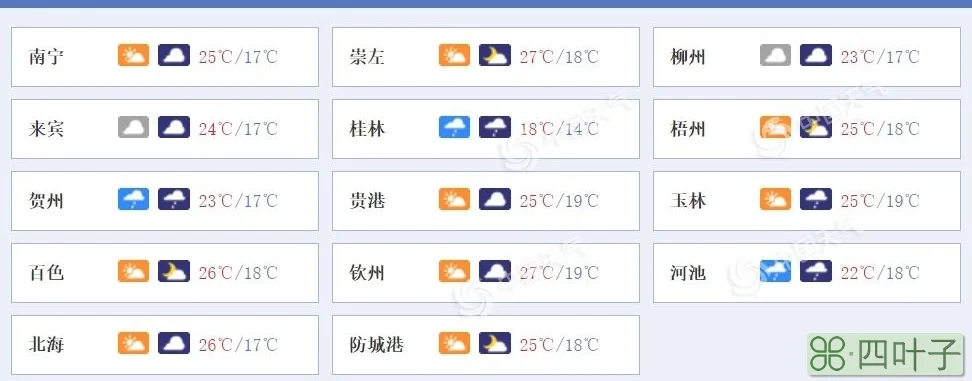 南宁明天的天气预报南宁明天早上天气预报