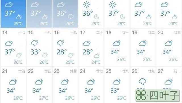 黄冈天气预报15天查询黄冈天气预报15天查询时间点