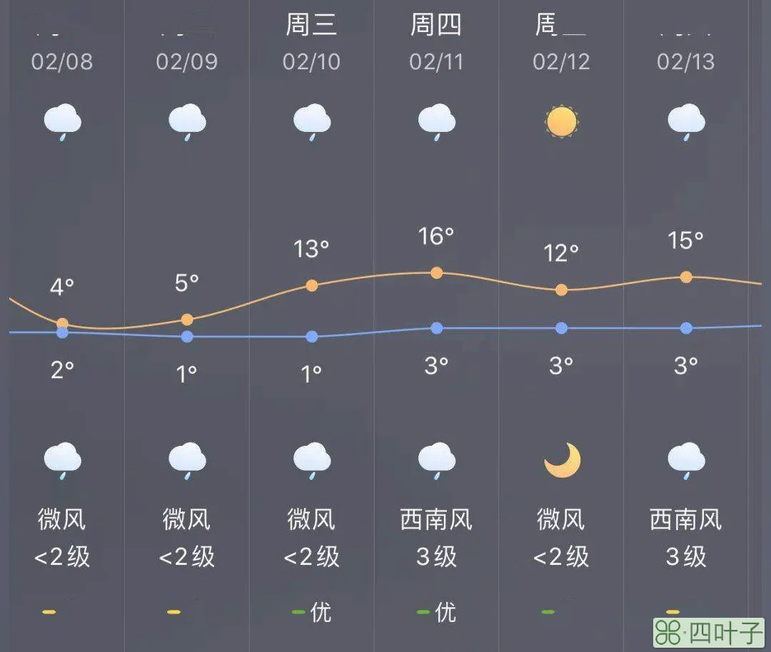 淮安今日天气预报24小时天气预报淮安一周天气预报