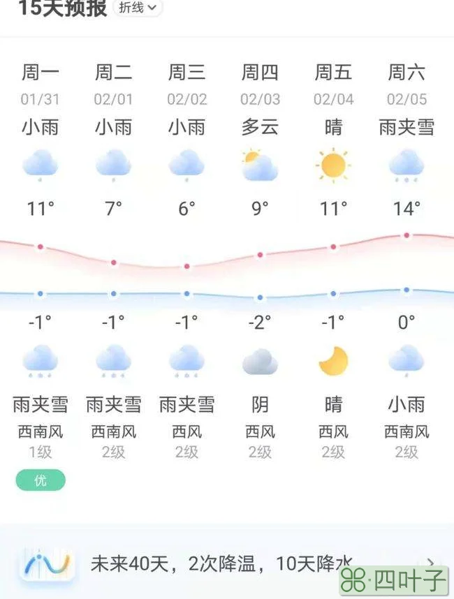 云南省未来5天天气云南省未来三天天气预报