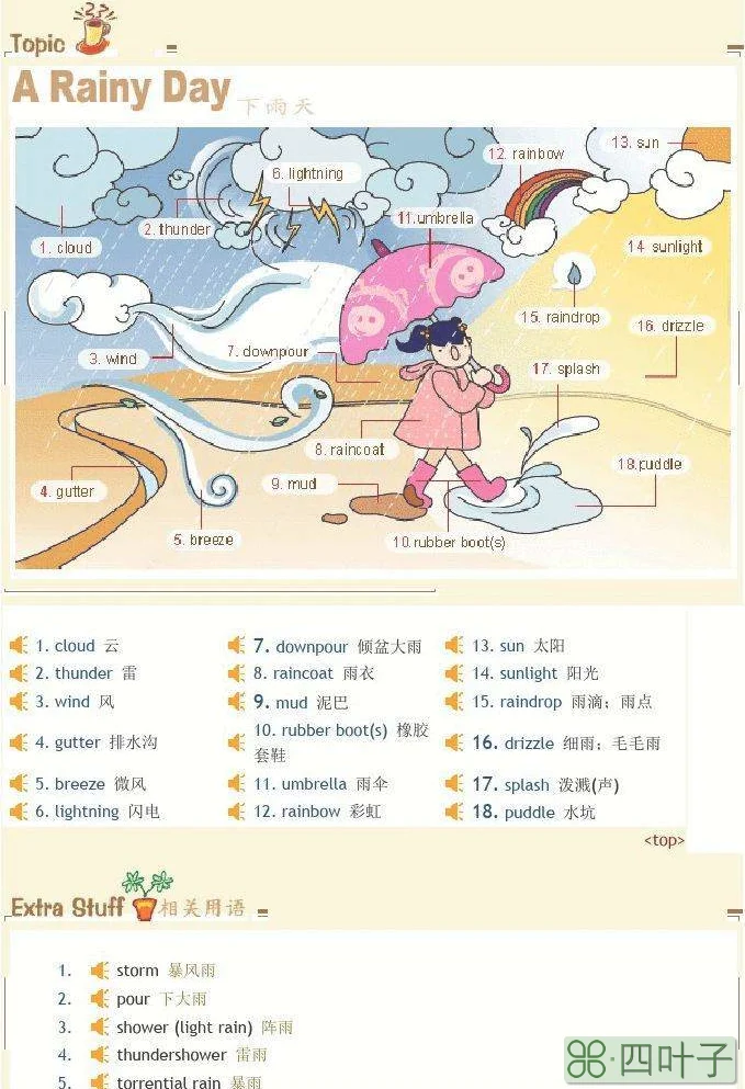 天气的英语单词9个十个极端天气的单词