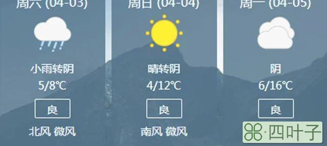 2021上海3月天气预报上海三月份天气