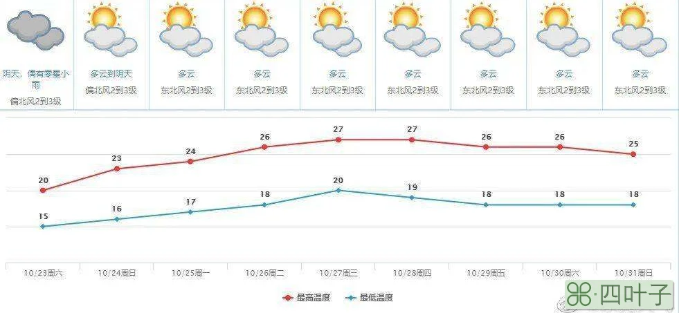 31号全国天气预报全国72小时降水预报图