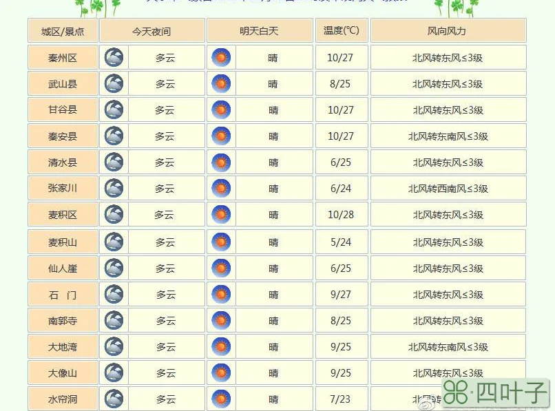 查看今天的天气预报视频今天最新天气预报视频