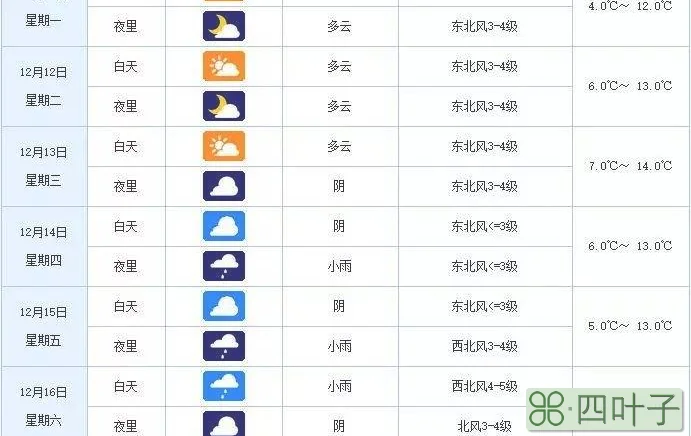 平谷区下周天气预报北京天气