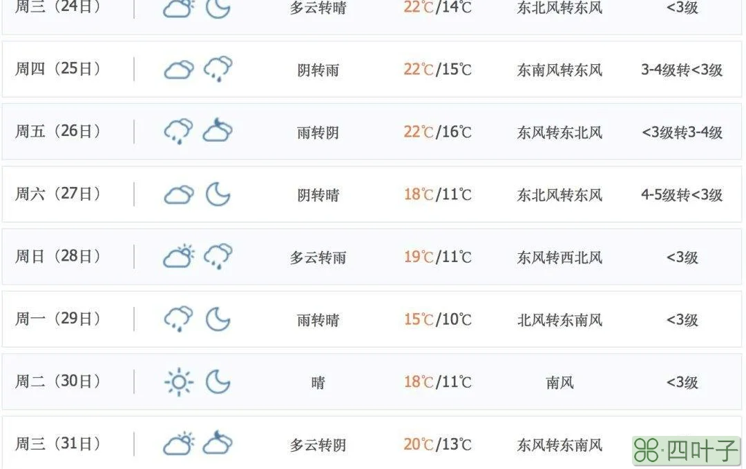 天气预报下载哪个准确性高气压预报天气软件