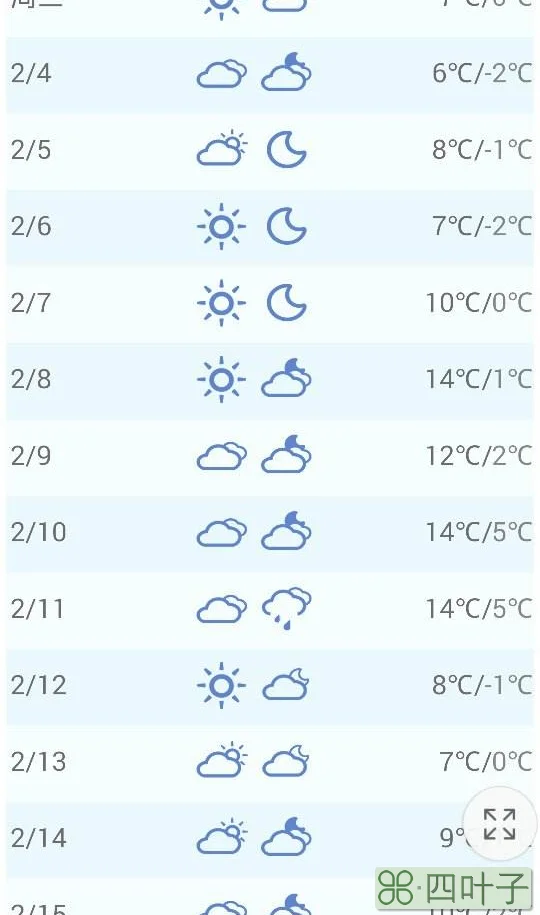 未来15天天气预报准吗未来15天天气怎么样?