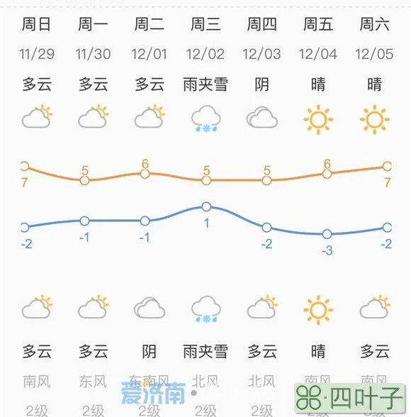 正月初一到初八的天气预报小雨雨晴雪广西防城港天气预报