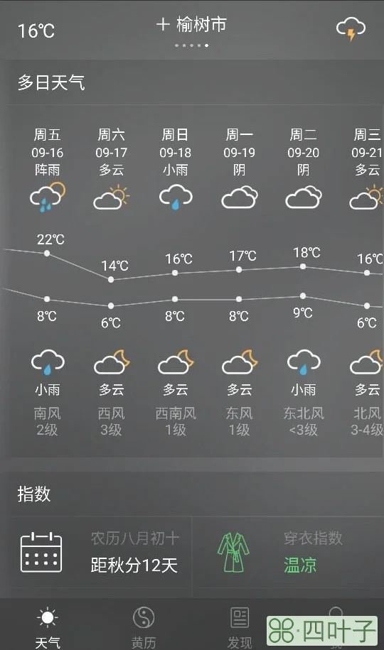 南昌市天气预报7天天气南昌七天的天气预报