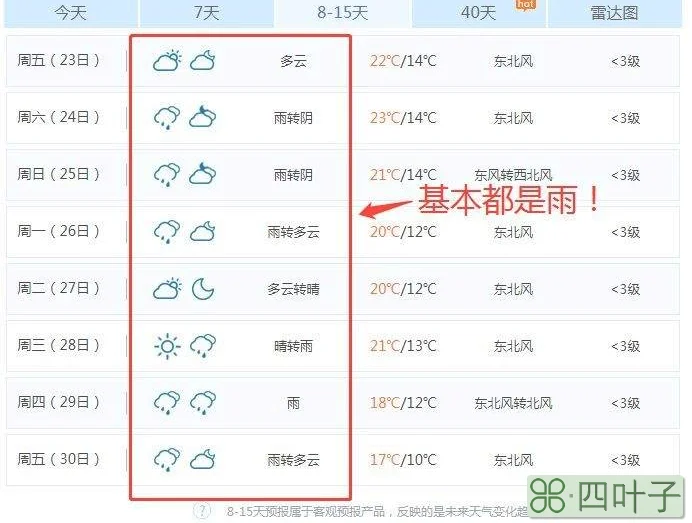 未来福州15天天气预报福州未来60天天气预报