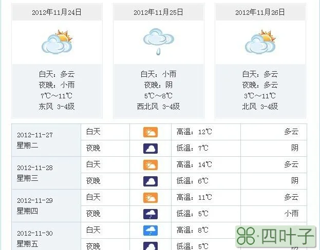 合肥未来十五天天气预报安庆天气