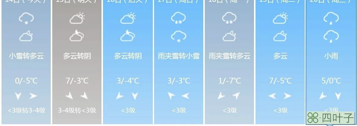 河南的天气预报15天洛阳洛阳市天气