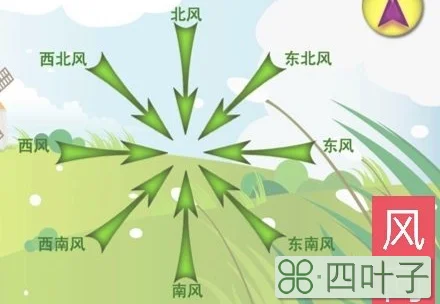 天气预报三角风向标志怎么看天气预报三角△图标是什么意思