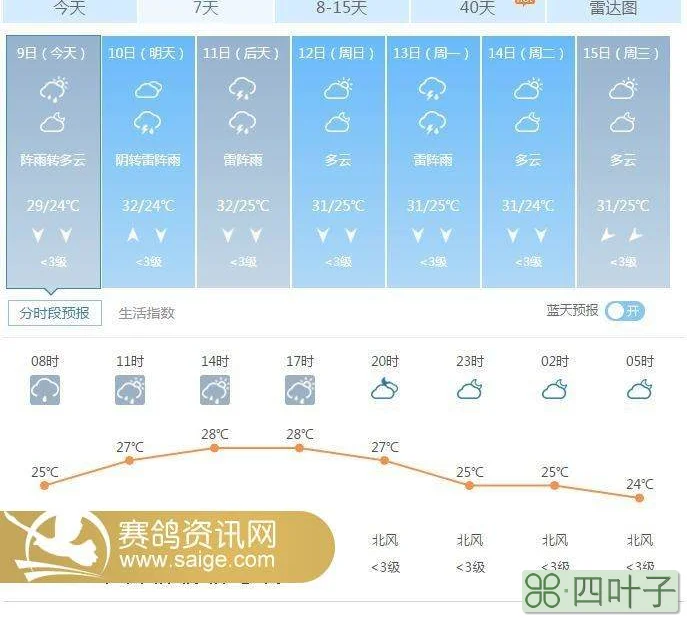 康平一星期天气预报天气预报