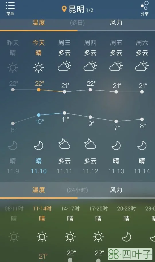 15天天气预报最准确15日内天气预报