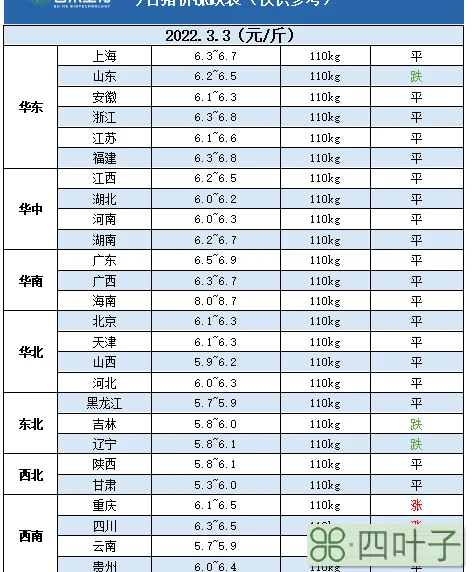 武汉天气未来三天猪价的简单介绍