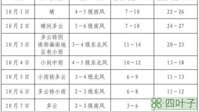 金州天气未来15天天气预报