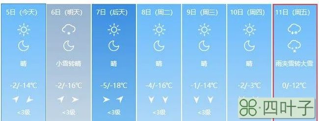 天气预报北京下周下个星期北京天气预报