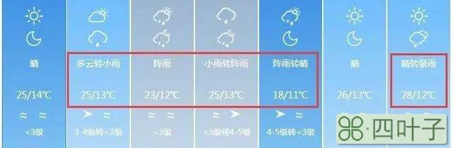 陕西西安天气预报7天河南淅川天气预报15天