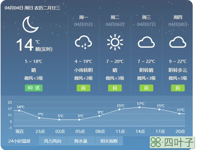 北京天气预报下周回暖北京天气回温