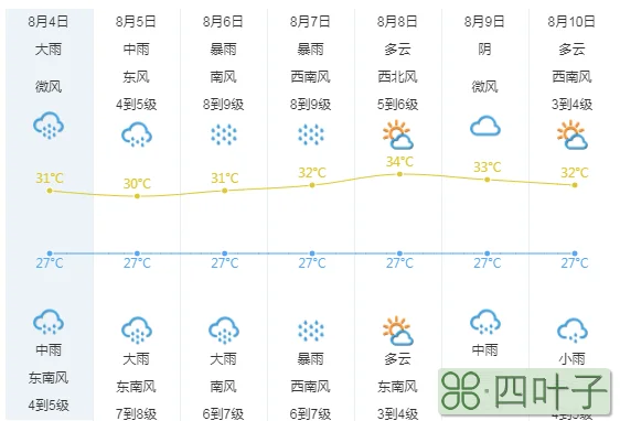 莆田市天气预报视频完整版莆田市天气预报视频完整版播放