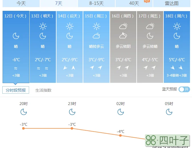 未来七天的天气预报驿城区未来七天的气预报