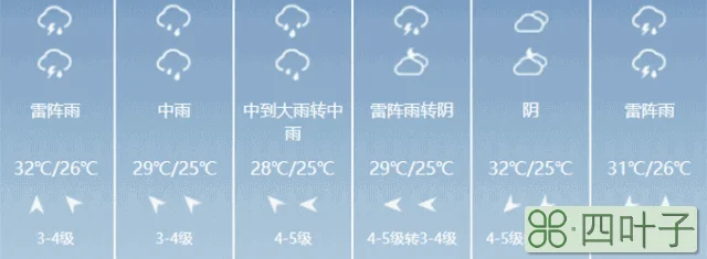 南宁15天天气预报15天柳州15天天气预报