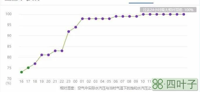 洛阳40天天气预报最准确查看洛阳30天天气预报