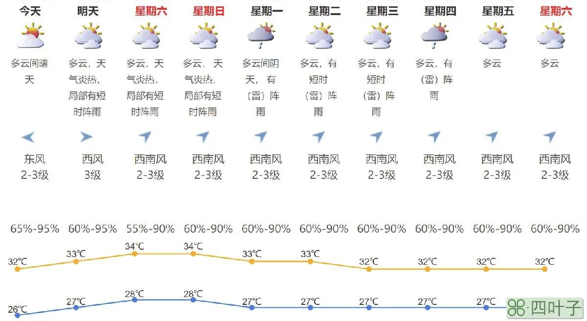 福建2021年2月份天气预报2021年3月份福建天气预报