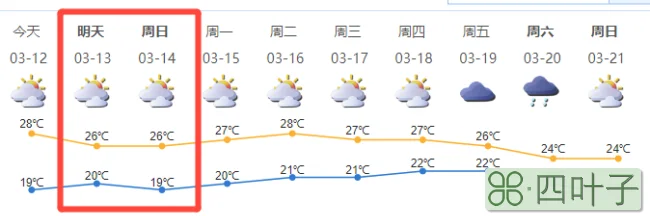 北京天气预报一览北京天气预报北京天气